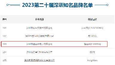 第二十屆深圳知名品牌評審結果揭曉,逸云天上榜“深圳知名品牌”!