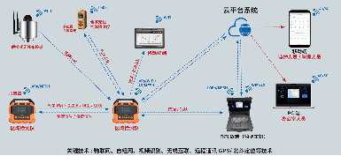應急能力提升:逸云天產品中標背后的品質與實力